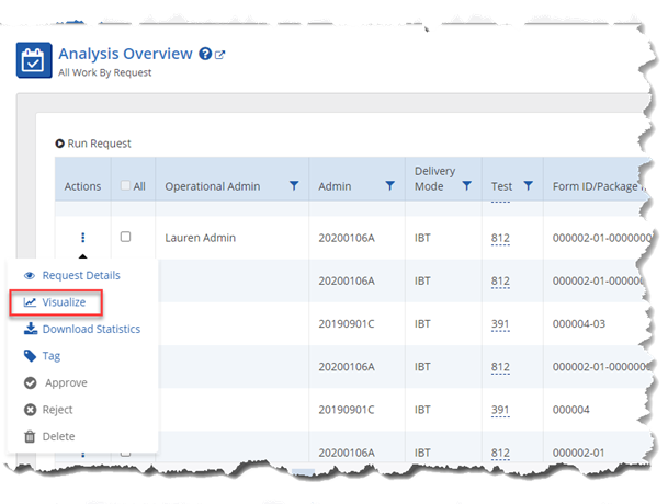 Analysis Overview Visualize Actions